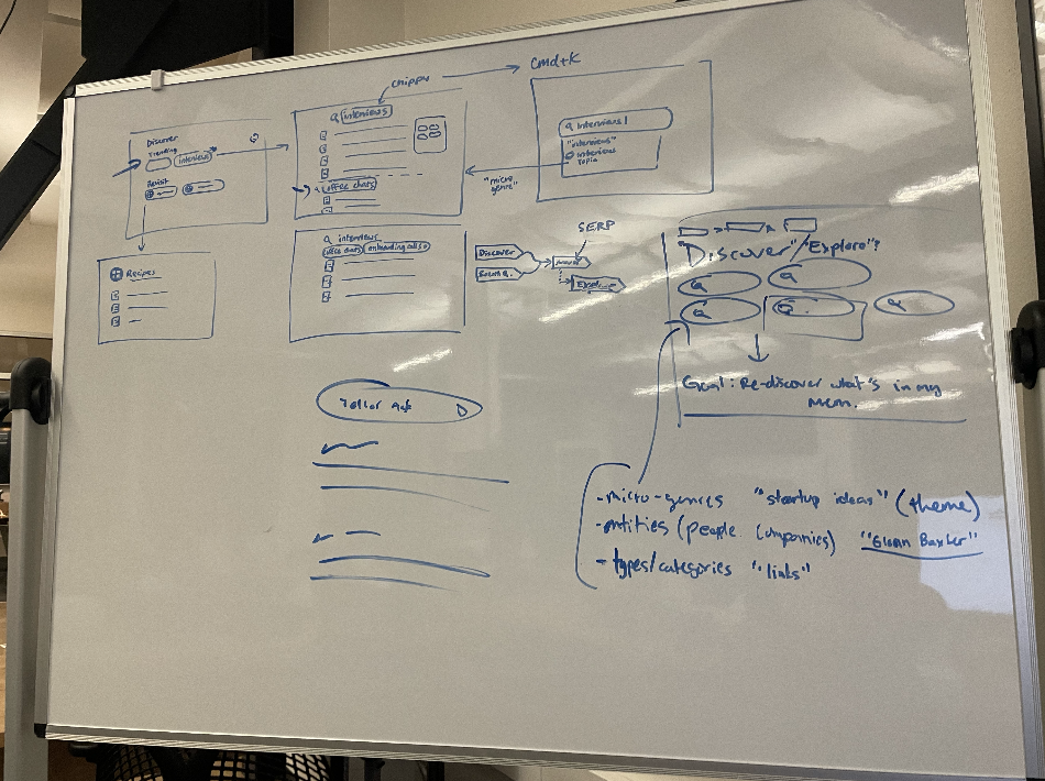 Whiteboard sketch from a planning session